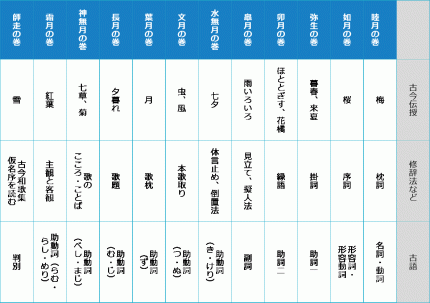 はじめての古今伝授と連歌会 Peatix
